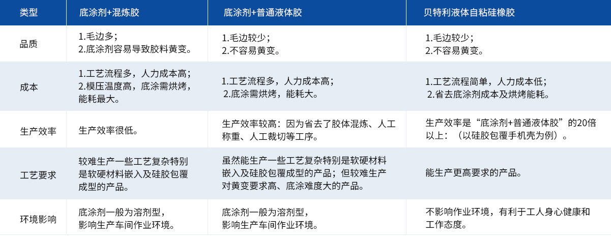 防水產(chǎn)品對比