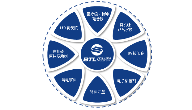 貝特利誠招全國渠道代理商