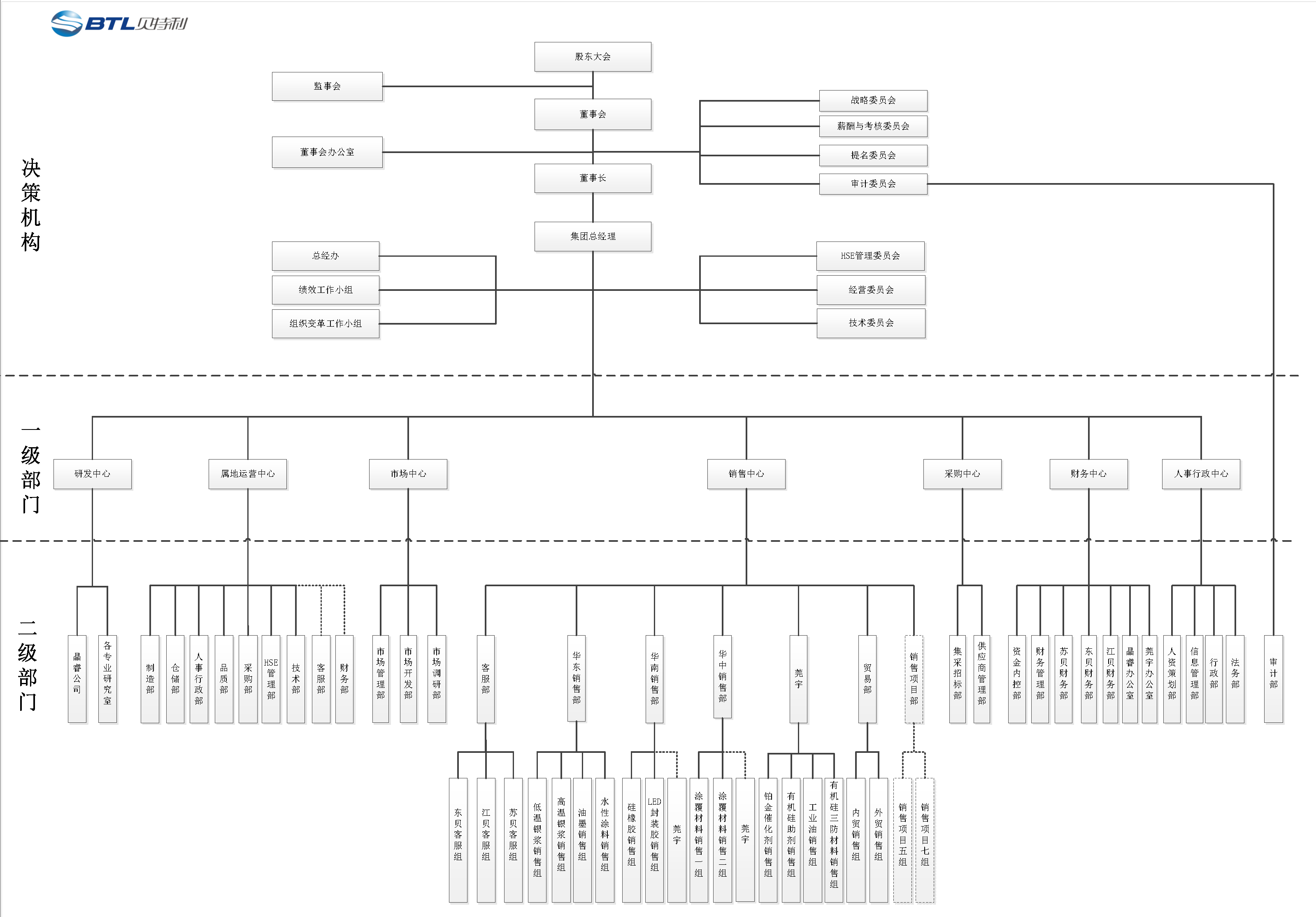 貝特利集團2023年組織架構(gòu)5.0-20221209.png